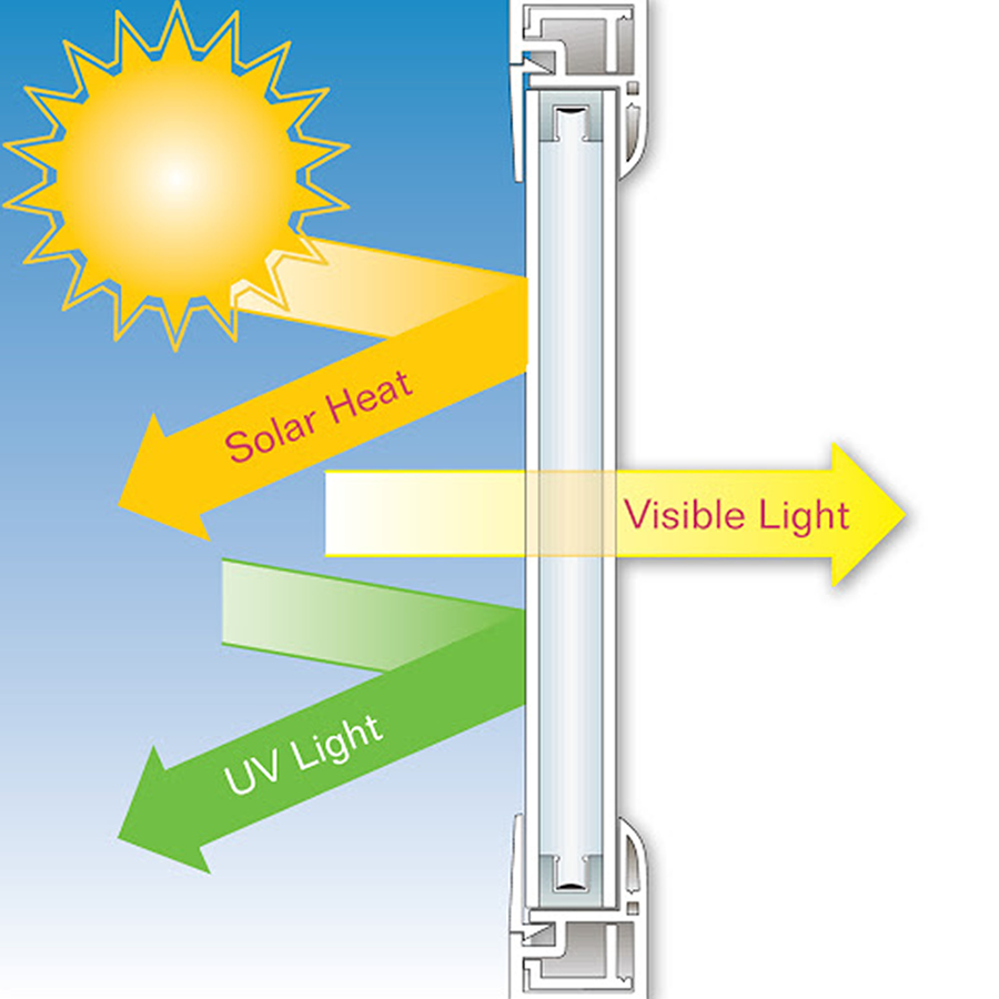 Energy Saving & Accoustics